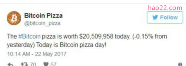 世界上最贵的披萨：2份披萨1万个比特币（现价值1.4亿人民币） 